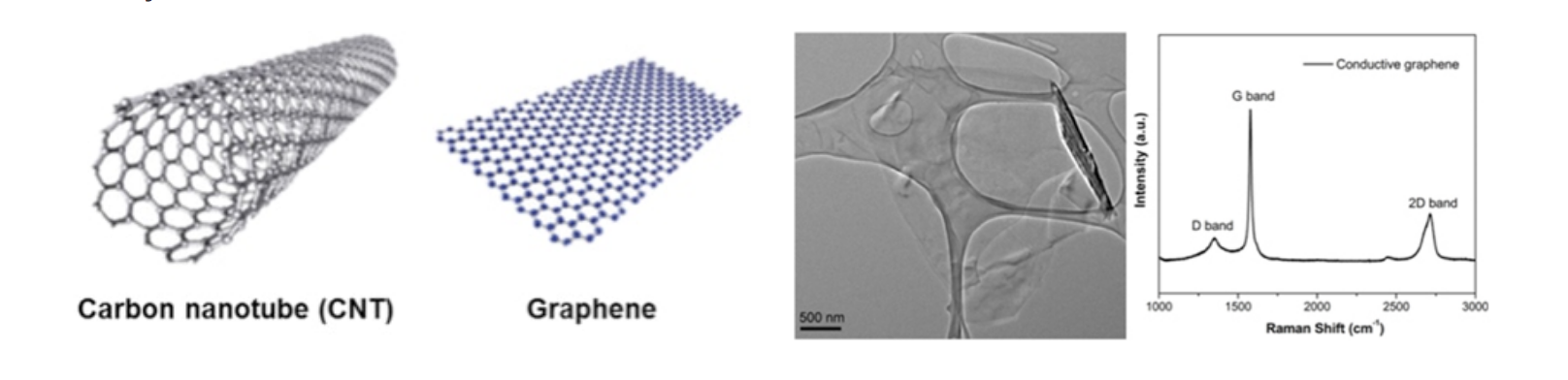 Graphene-and-Carbon-Nanotube-Launched-by-Creative-Diagnostics-for-Bio-applications